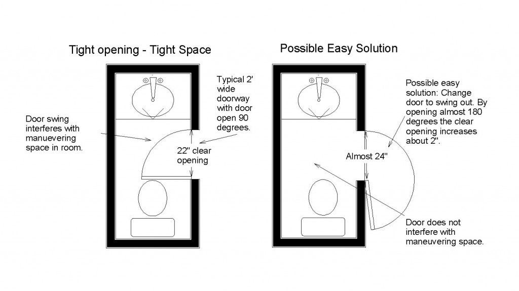 Blog 13 Widening Existing Doorways Outswing21 1024x575 1