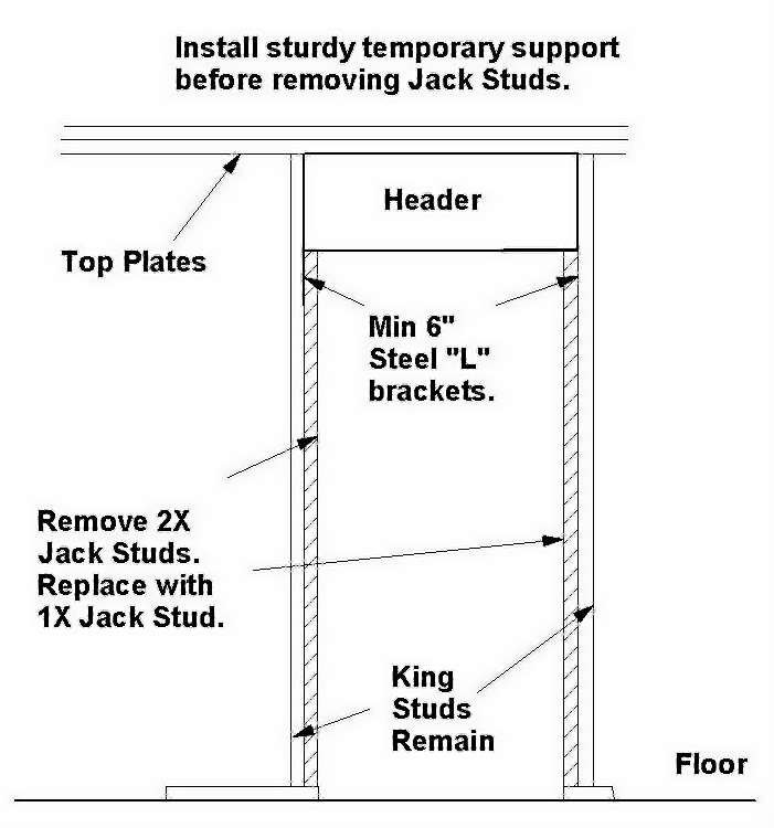 Blog 14 Widen doorway Narrow Jacks p