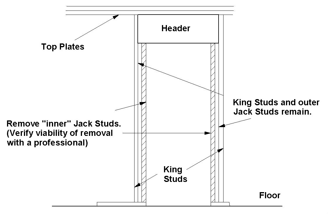 Blog 14 Widen doorway remove jacks p